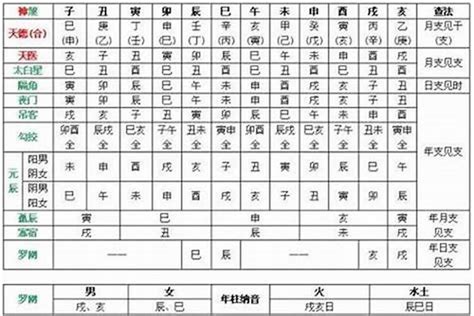 戊土 甲木|戊土见十天干喜忌